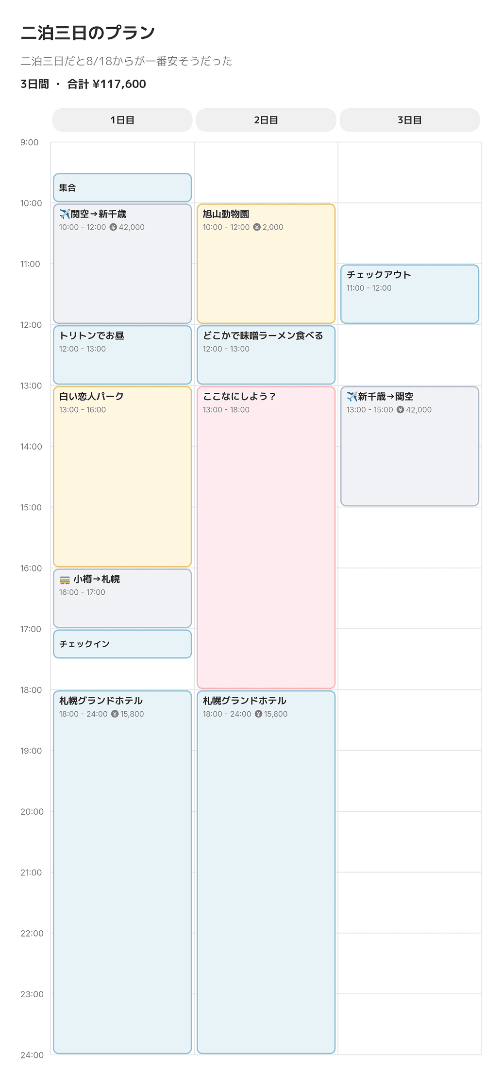 画像として保存した旅行プラン